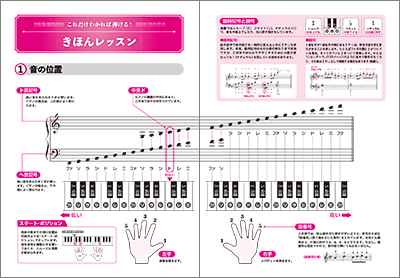 ピアノ鍵盤と音名の図版